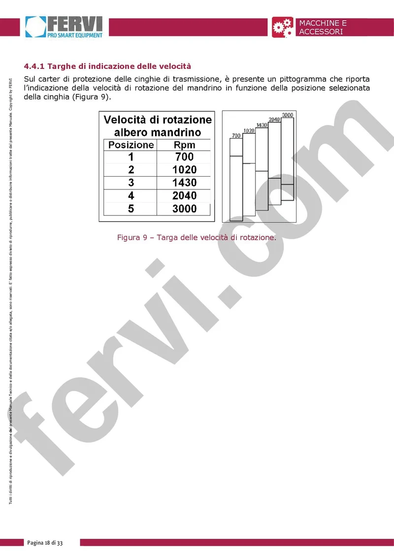 Fervi 0497/300 - Tornio per legno