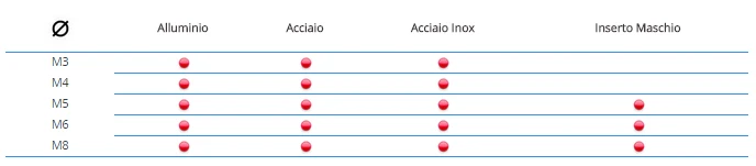Rivettatrice FAR KJ60 oleopneumatica per inserti filettati con tiranti e testine M3 ÷ M8 completa di valigetta