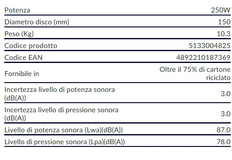 Ryobi RBGL250G Smerigliatrice e levigatrice da banco 250W