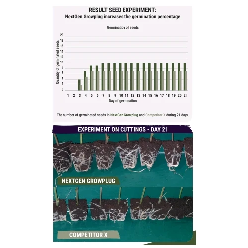 PLAGRON - NEXTGEN GROWPLUG - NON SIGILLATO
