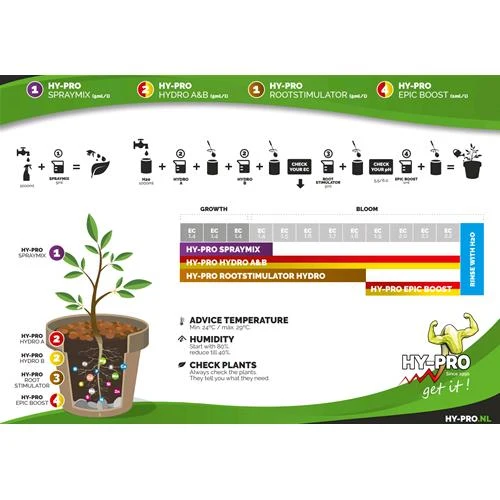 HY PRO SMART BOX EPIC BLAST 100ML - BOOSTER DI COCCO