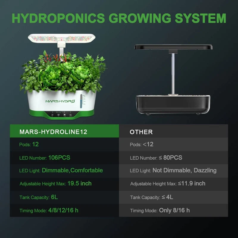Mars Hydro Hydroline12 Sistema di coltivazione idroponica a LED per piantine e cloni