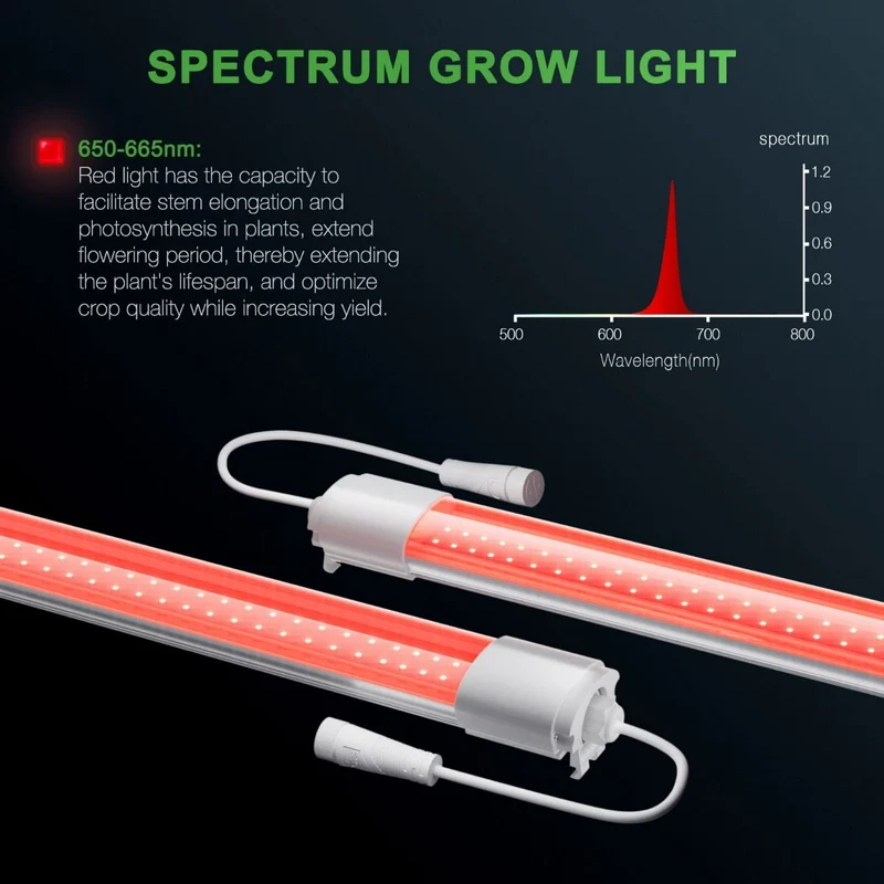 Mars Hydro VG80 LED rosso per la crescita delle piante da interno Supplementare 650-665nm Spettro esteso