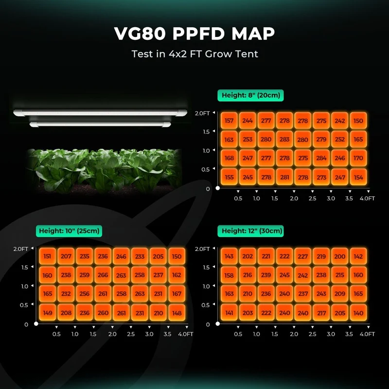 Mars Hydro VG80 80W sotto la tettoia LED Grow Lights Piante da interno per Veg