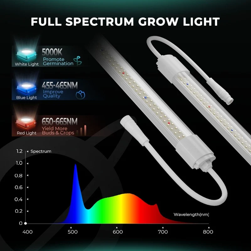 Mars Hydro VG80 80W sotto la tettoia LED Grow Lights Piante da interno per Veg