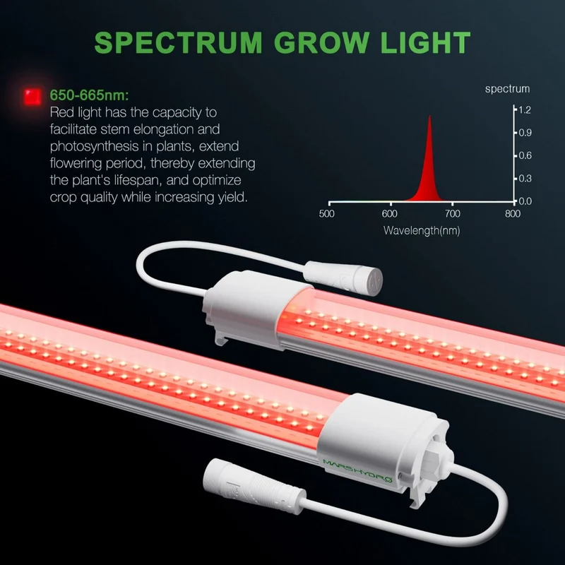 Mars Hydro VG40 LED rosso per la crescita delle piante da interno Supplementare 650-665nm Spettro esteso