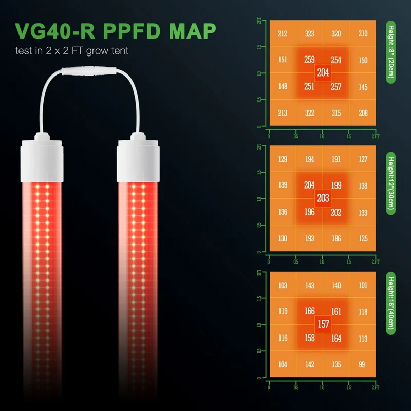 Mars Hydro VG40 LED rosso per la crescita delle piante da interno Supplementare 650-665nm Spettro esteso