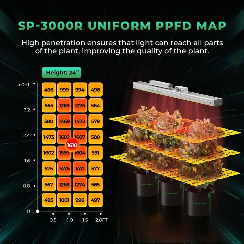 Mars Hydro SP 3000R 650-665nm Red Spectrum LED Grow Light per serra illuminazione supplementare o superiore