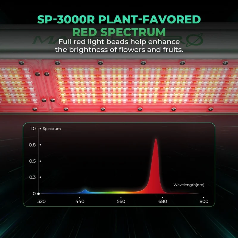 Mars Hydro SP 3000R 650-665nm Red Spectrum LED Grow Light per serra illuminazione supplementare o superiore