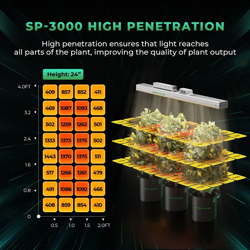 Mars Hydro SP 3000 Full Spectrum 300W Lampada LED ad alta intensità per la crescita