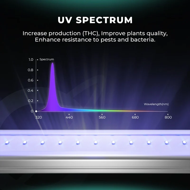 Barra luminosa a LED per la crescita supplementare Mars Hydro Adlite UV30 UV (confezione da 2)