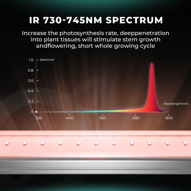 Mars Hydro Adlite IR30 730-745nm IR Barra di luci LED per la crescita supplementare (confezione da 2)