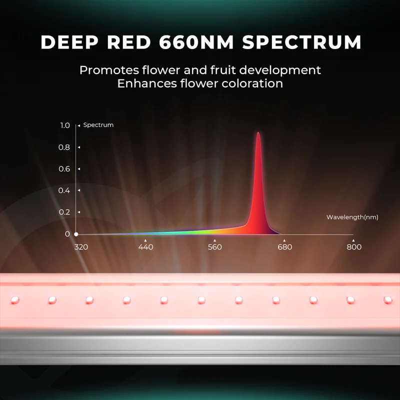 Barra luminosa a LED supplementare Mars Hydro Adlite R55 Deep Red (confezione da 2)