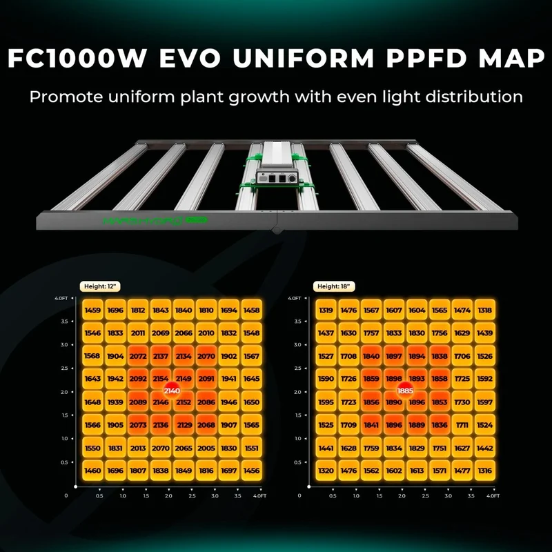 Mars Hydro FC 1000W-EVO Smart LED Grow Light Samsung LM301H EVO CO2 Lampada commerciale