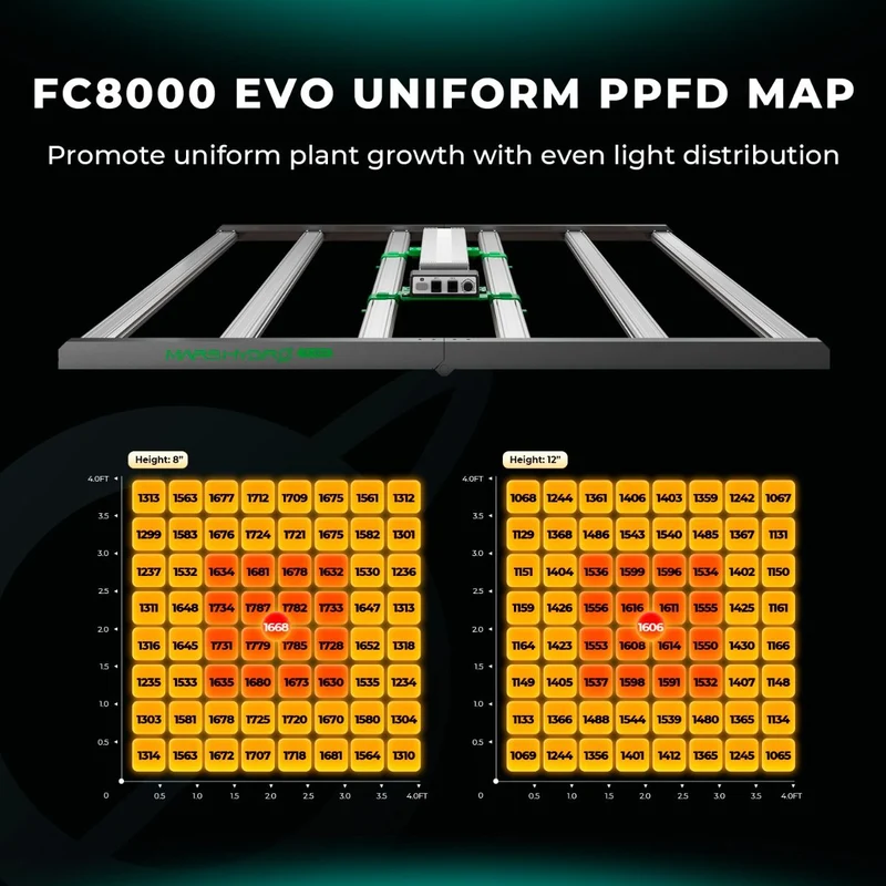Mars Hydro FC 8000-EVO SAMSUNG LM301H EVO 800W Smart LED Grow Light per la coltivazione commerciale di CO2