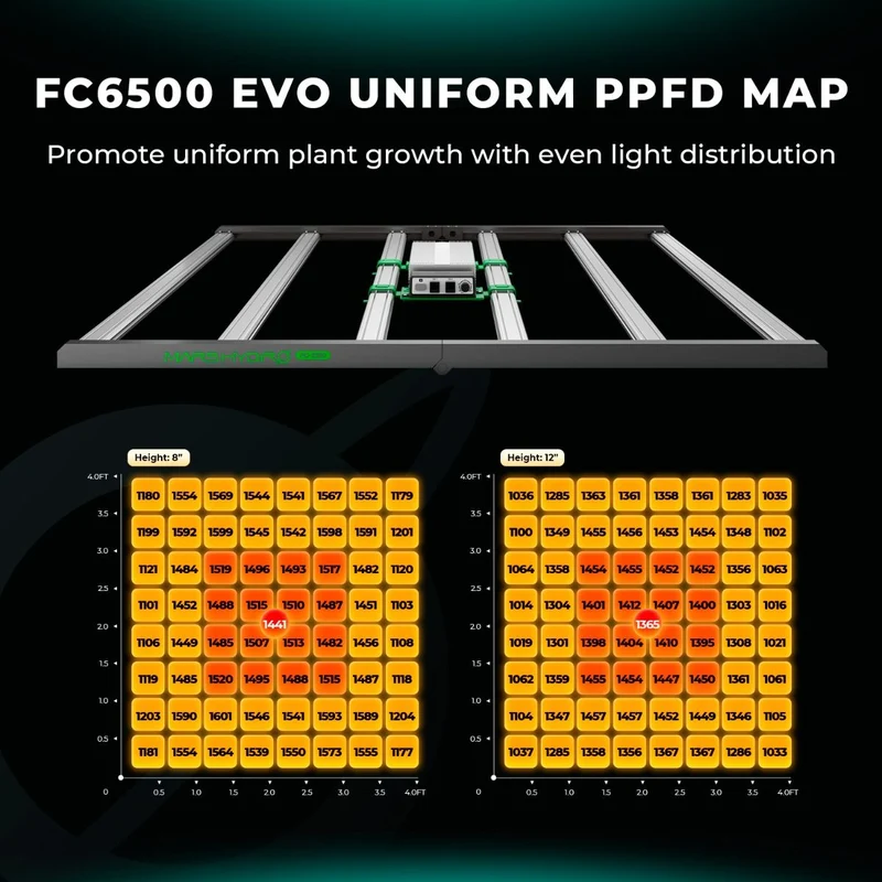 Mars Hydro FC 6500-EVO SAMSUNG LM301H EVO 730W LED Grow Light per tenda da coltivazione 4'X4' Veg Flower