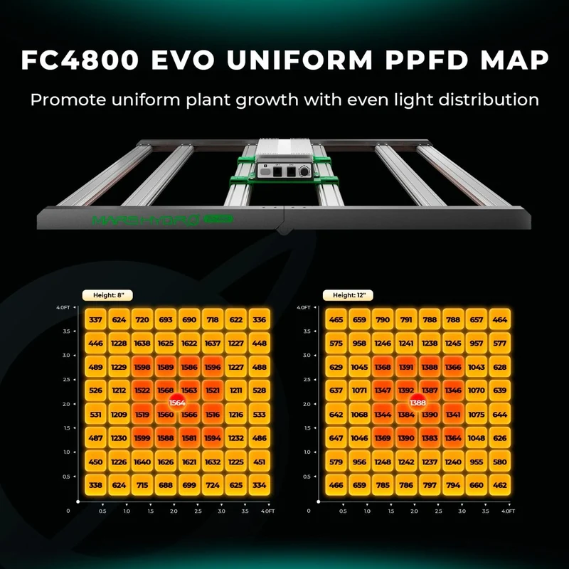 Mars Hydro FC 4800-EVO SAMSUNG LM301H EVO 480W Smart Dimmable LED Grow Light per interni Veg Flower