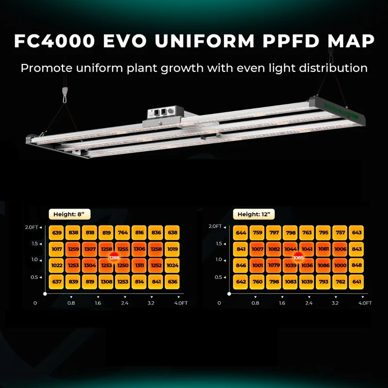 Mars Hydro FC 4000-EVO SAMSUNG LM301H EVO 320W LED Grow Light per tenda da coltivazione 2x4 Veg Flower