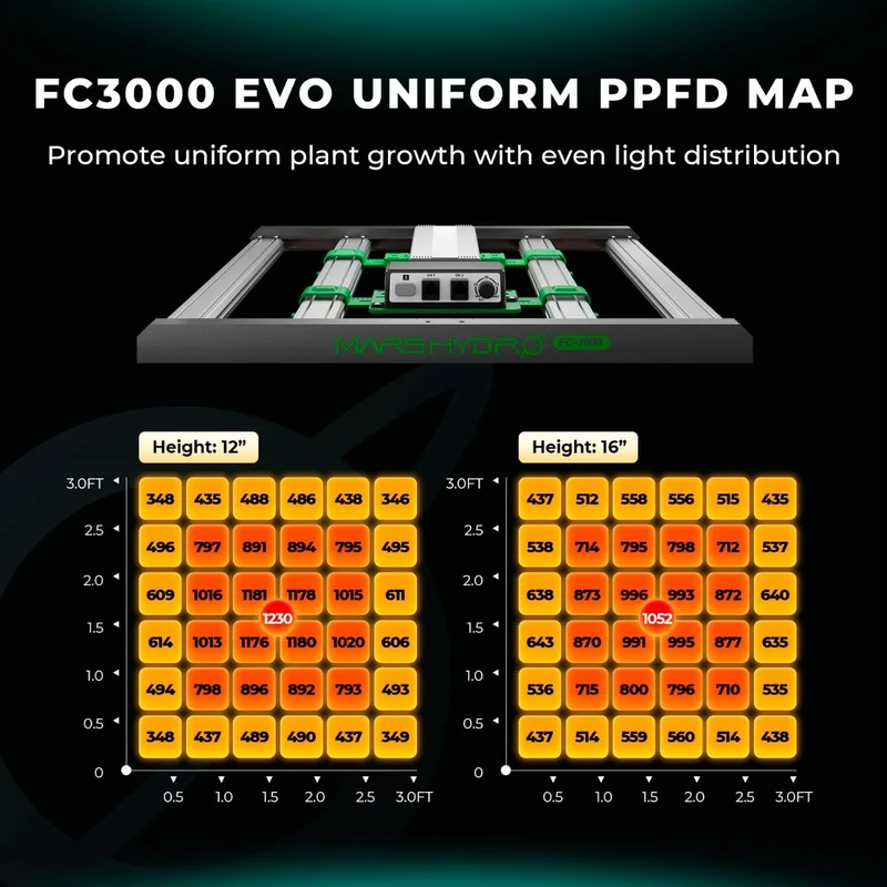 Mars Hydro FC3000-EVO 300W Samsung LM301H EVO LED Grow Light per interni Veg Flower