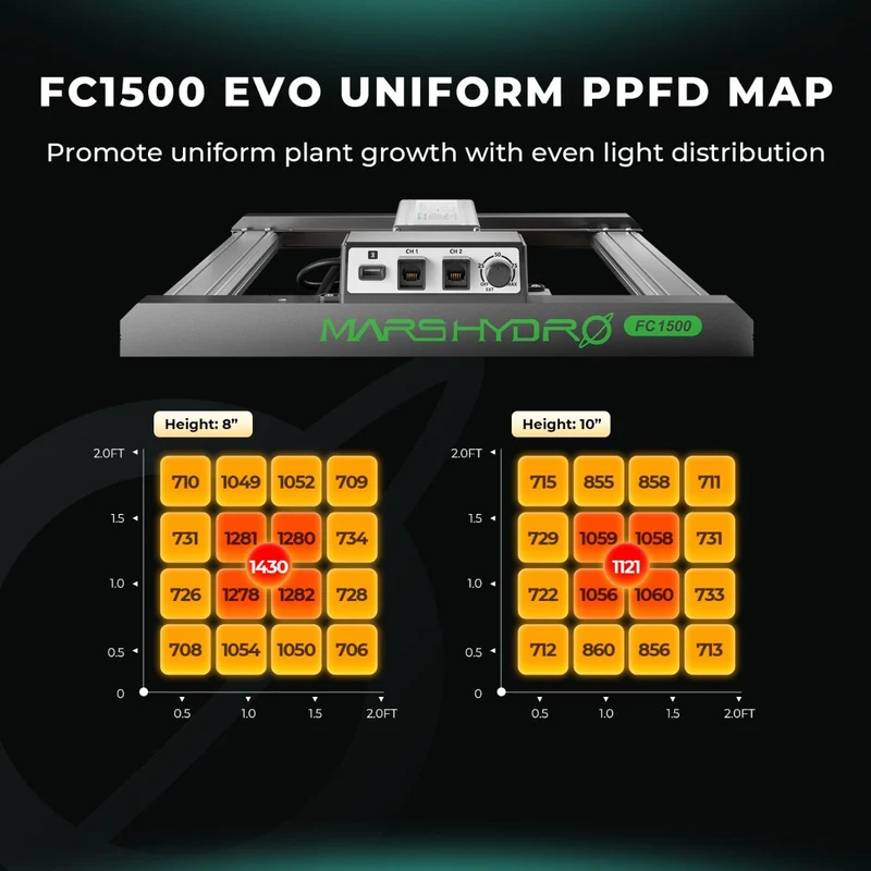 Mars Hydro FC1500-EVO Samsung LM301H EVO 150W dimmerabile LED Grow Light per 2.3'X2.3' Grow Tent Veg Flower