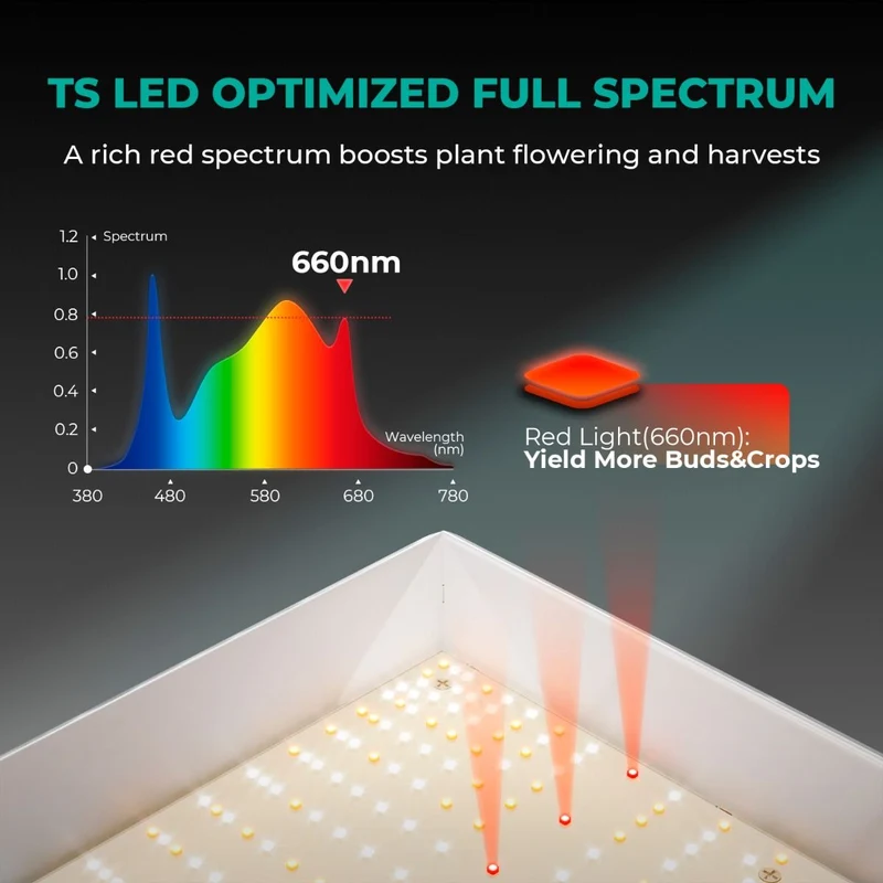 Mars Hydro TS 3000 450W Full Spectrum LED Grow Light Alto PPFD
